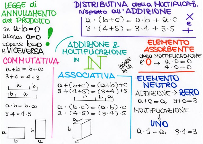 Introduzione Allinsieme Dei Numeri Naturali Viaggi Mentali